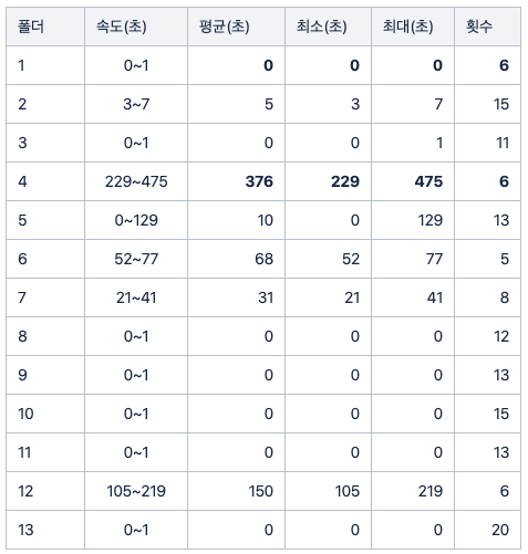 graph4
